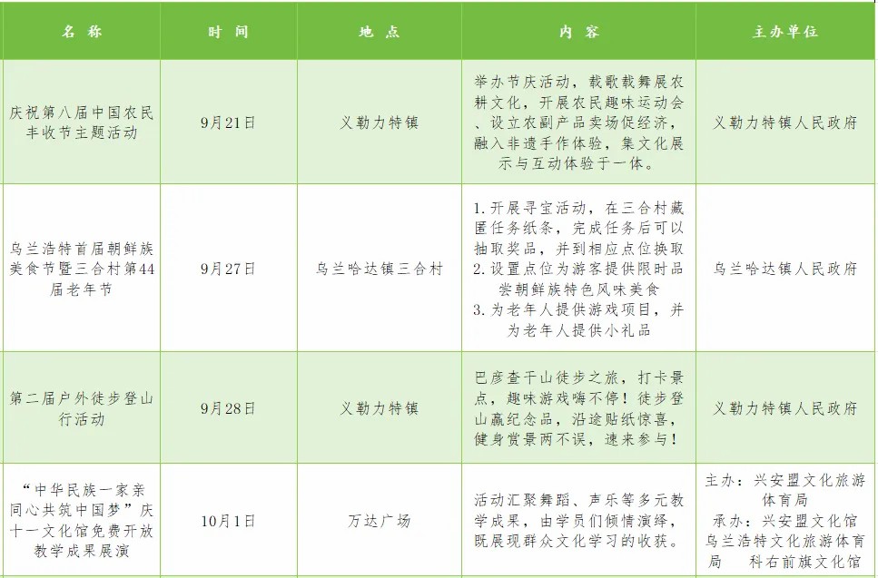 乌兰浩特文旅体宝藏活动大公开，快和你的旅游搭子一起约起来吧